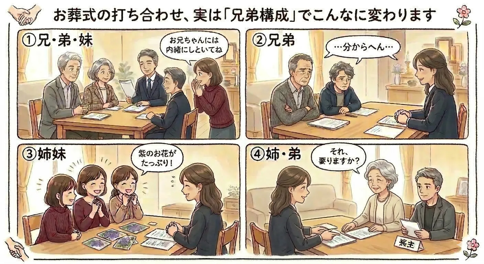 兄弟構成と葬儀の進め方